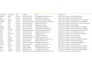 do b2b lead generation, linkedln lead generation, email list building